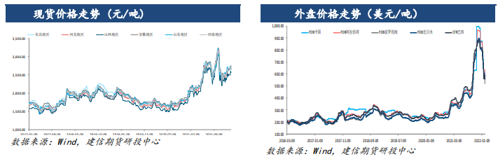 外需明显受抑 尿素短期阶段偏弱