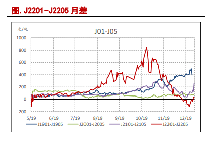 炼焦利润再度回归低位 焦炭下有成本支撑