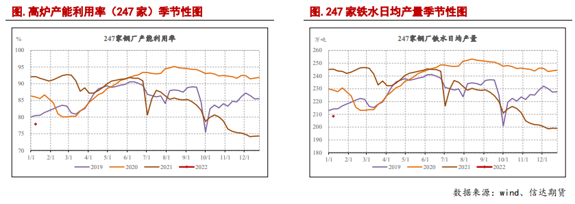 炼焦利润再度回归低位 焦炭下有成本支撑