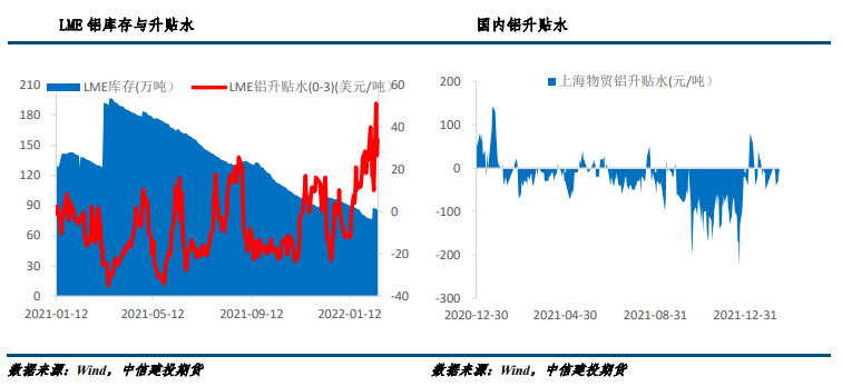 南方复工复产采购回暖 沪铝震荡偏强