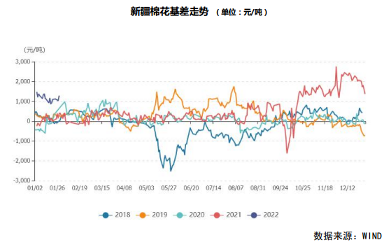 棉花：成本支撑下重心上移 关注“金三银四”消费情况