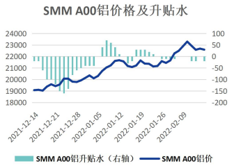 供应短缺给予有力支撑 铝价小幅收涨