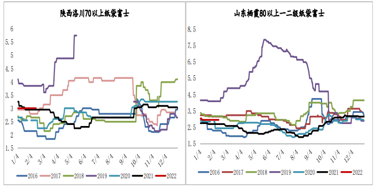 基本面矛盾有限 苹果区间波动反复