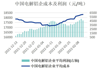 供应短缺给予有力支撑 铝价小幅收涨