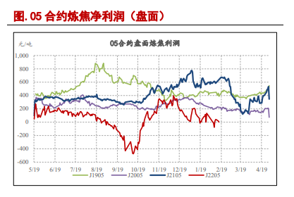 炼焦利润再度回归低位 焦炭下有成本支撑