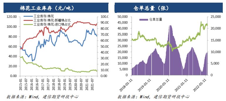 美棉交投重心下移 郑棉跟随连续回调