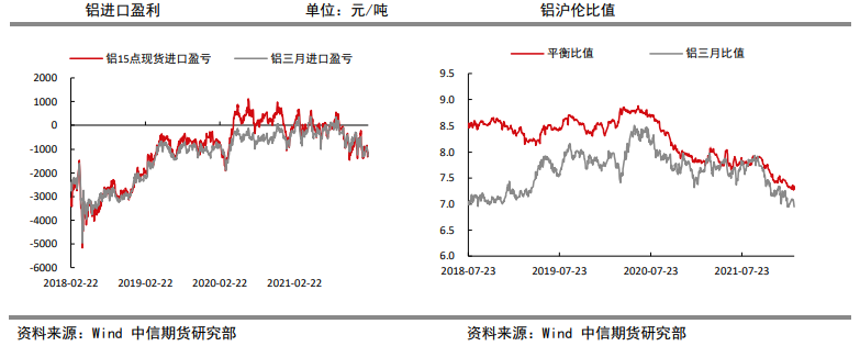 产量低位运行 铝价维持乐观