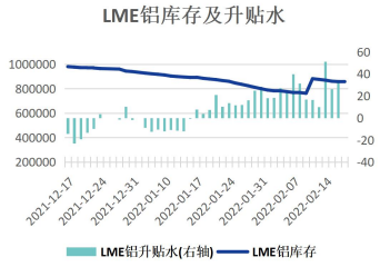 海外能源价格高涨不下 铝维持高位震荡走势