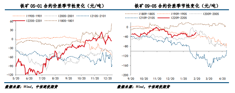 供需基本面偏差 铁矿继续下行