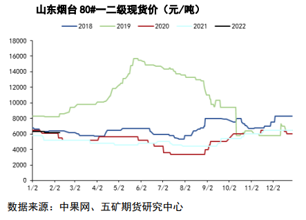 优果率偏低 苹果高位偏强震荡