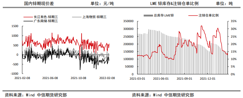 稳增长政策助力 锌价维持震荡偏强