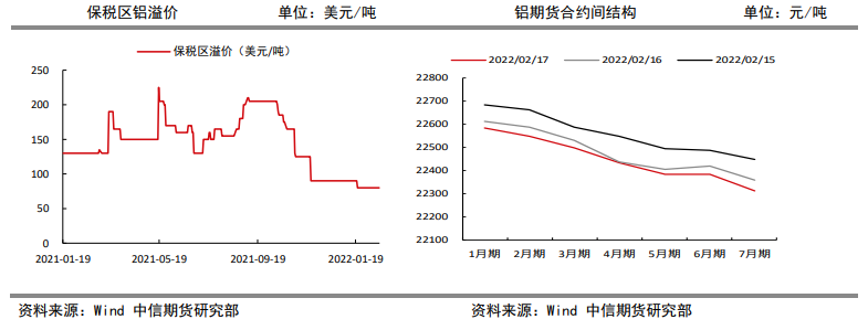 产量低位运行 铝价维持乐观