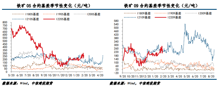 供需基本面偏差 铁矿继续下行