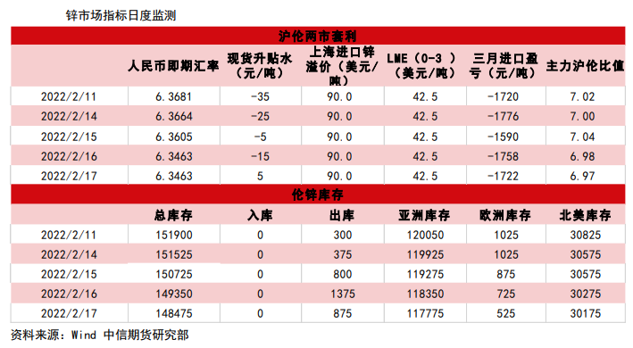 稳增长政策助力 锌价维持震荡偏强