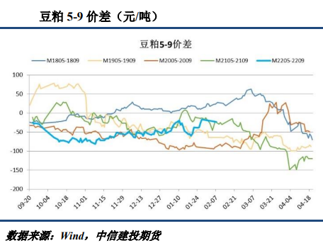 油厂断豆停机 豆粕再度走升