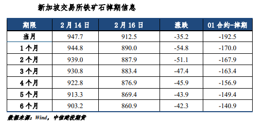 供需基本面偏差 铁矿继续下行