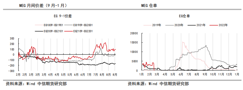 供应仍处扩张预期 乙二醇偏弱运行