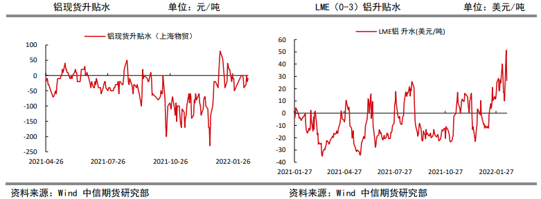 产量低位运行 铝价维持乐观