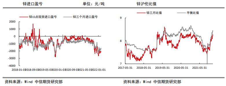 稳增长政策助力 锌价维持震荡偏强