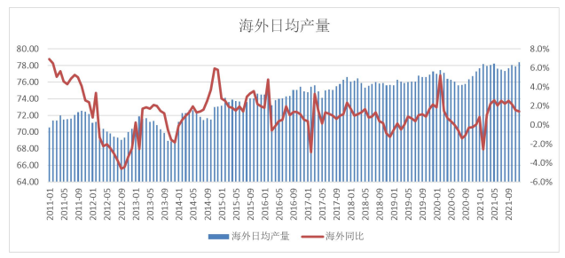 海外缺口持续 铝地缘风险溢价较高