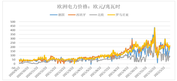 海外缺口持续 铝地缘风险溢价较高