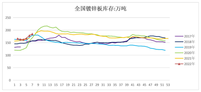 短期供需双弱 锌价走势低迷