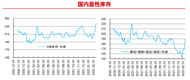 下游旺季预期驱动 纸浆显著上行