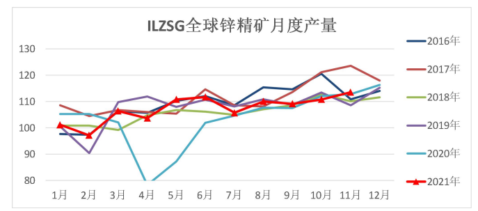 短期供需双弱 锌价走势低迷