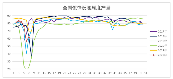 短期供需双弱 锌价走势低迷