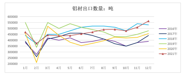 海外缺口持续 铝地缘风险溢价较高