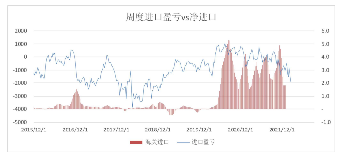 海外缺口持续 铝地缘风险溢价较高