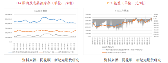成本因素主导市场节奏 PTA高位区间震荡