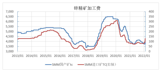 短期供需双弱 锌价走势低迷