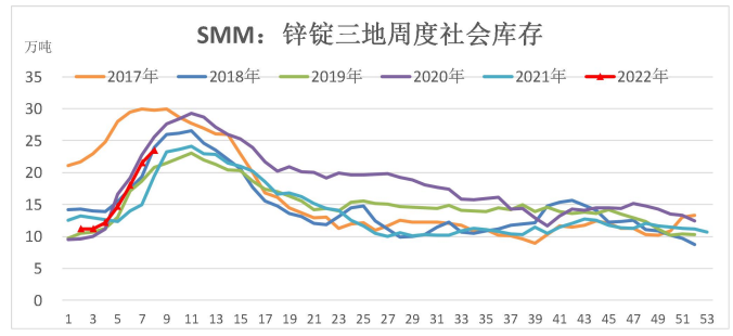 短期供需双弱 锌价走势低迷