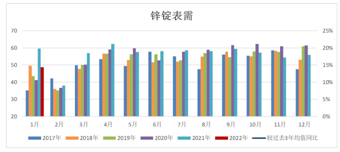 短期供需双弱 锌价走势低迷