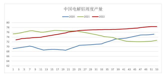 海外缺口持续 铝地缘风险溢价较高