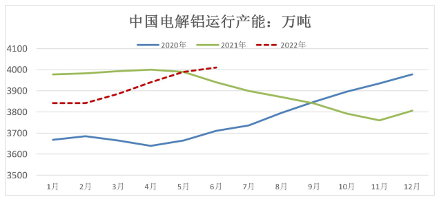 海外缺口持续 铝地缘风险溢价较高