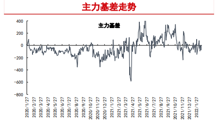 下游旺季预期驱动 纸浆显著上行