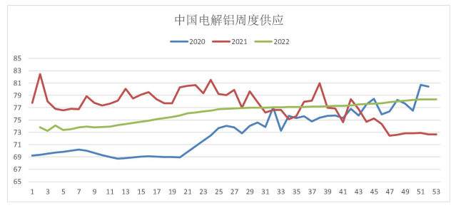 海外缺口持续 铝地缘风险溢价较高