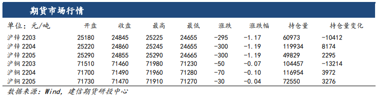 俄乌局势下市场情绪难改善 铜价窄幅震荡