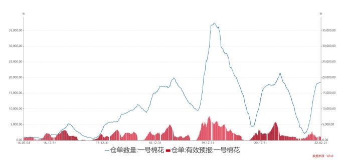 市场避险情绪增强 棉花横盘震荡