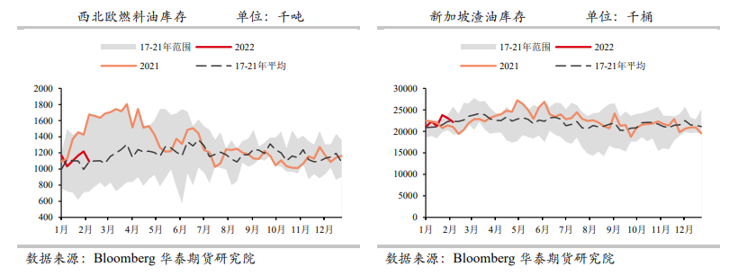 燃油：油价冲高 成本端支撑再度加强