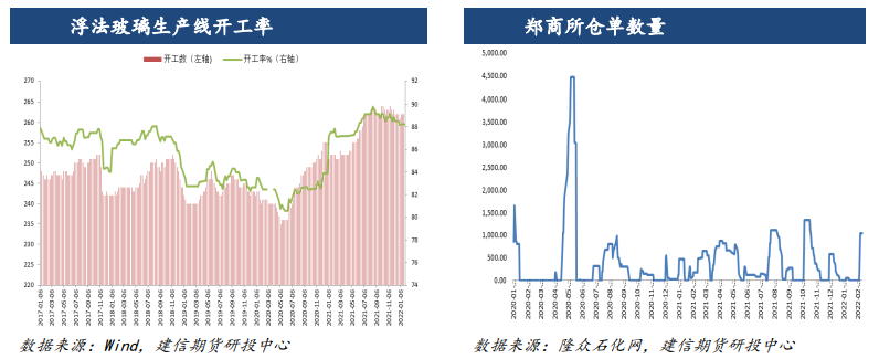 玻璃：广州四大行同步下调放贷利率 关注房屋销售回款情况