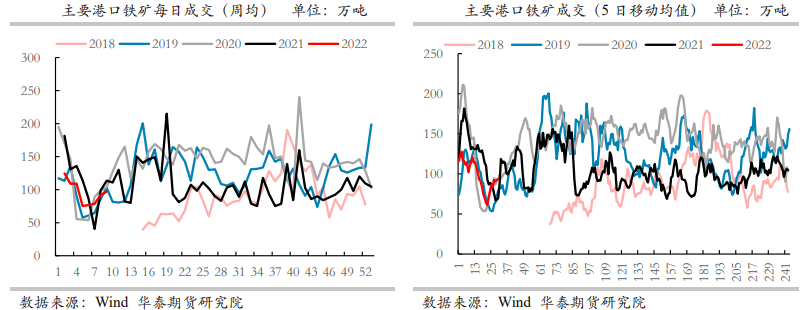 政策端打压较强硬 铁矿难走出上行趋势