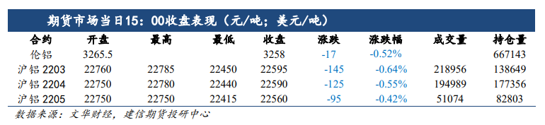 旺季消费存支撑 沪铝震荡偏强