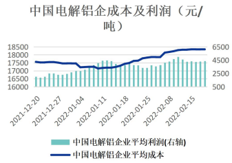 进口窗口持续关闭 供应短缺仍给予铝有力支撑