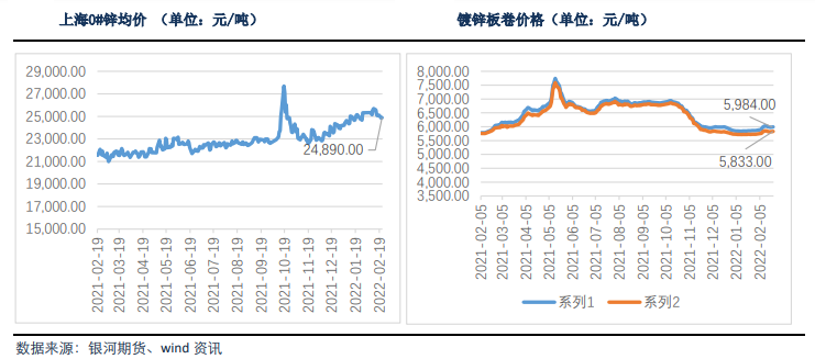 能源价格高位反复 沪锌小幅上行