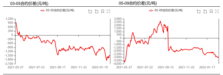 出栏量仍处高位 生猪偏弱调整