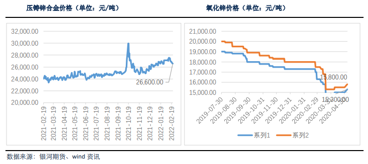 能源价格高位反复 沪锌小幅上行