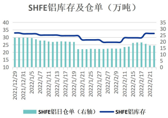 进口窗口持续关闭 供应短缺仍给予铝有力支撑